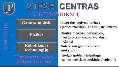 Vizualizacija I
