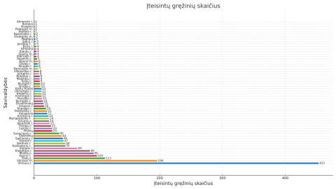 Gavę savivaldybės pritarimą naudoti gręžinį, nepamirškite kreiptis į Lietuvos geologijos tarnybą Gavę savivaldybės pritarimą naudoti gręžinį, nepamirškite kreiptis į Lietuvos geologijos tarnybą