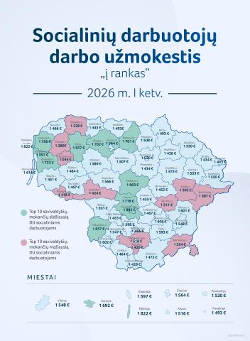Socialinių darbuotojų atlyginimai Kretingos rajone – vieni didžiausių Lietuvoje